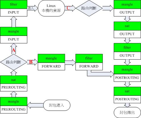 four_table_five_chain