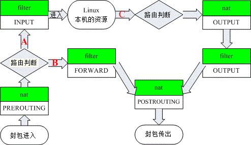 three_table_five_chain